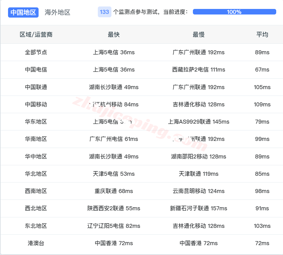 b1jpos17 搬瓦工日本大阪JPOS_1机房VPS测评，软银线路/解锁TikTok等